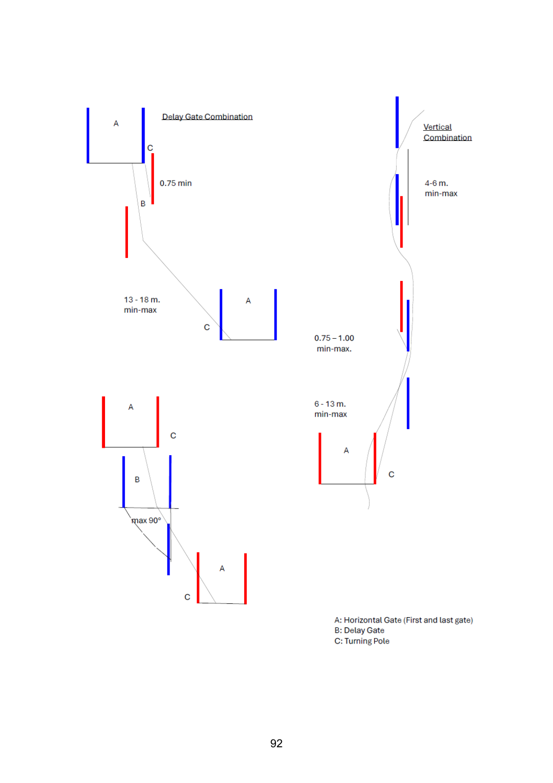 Combinaisons de portes de slalom